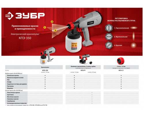 ЗУБР 350 Вт, компрессорный, HVLP, краскопульт электрический КПЭ-350