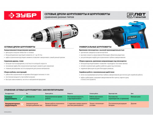 ЗУБР 300 Вт, 2 скор, шуруповерт сетевой ЗСШ-300-2