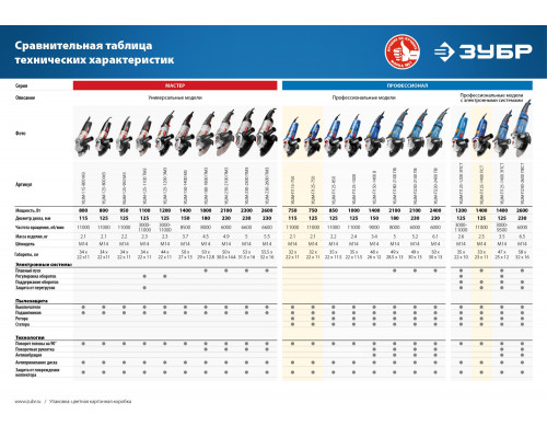 ЗУБР 2600 Вт, 230 мм, 6000 об/мин, углошлифовальная машина (болгарка) УШМ-230-2600 ПМ3