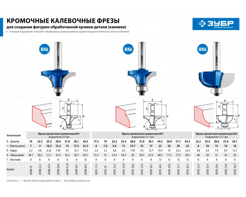 ЗУБР 31.8 x 15 мм, радиус 9.5 мм, фреза кромочная калевочная №1 28700-31.8 Профессионал