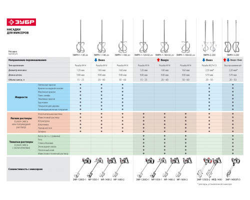 ЗУБР сверху/вниз, М14, насадка для миксера ЗМРН-1-140_z01