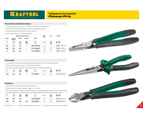 KRAFTOOL 200 мм, Cr-Mo, плоскогубцы комбинированные 22001-1-20_z01